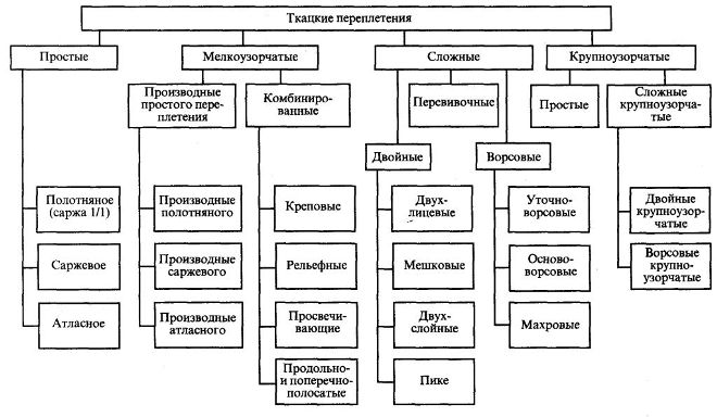 Материал ворса для пальто что это. Смотреть фото Материал ворса для пальто что это. Смотреть картинку Материал ворса для пальто что это. Картинка про Материал ворса для пальто что это. Фото Материал ворса для пальто что это