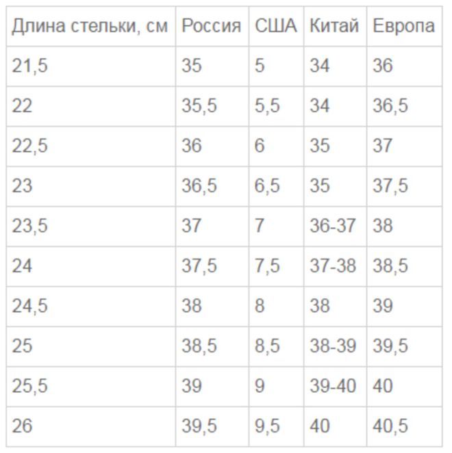 Соответствие Размеров Обуви Сша и России, Размер Обуви Сша на Русский,Таблица